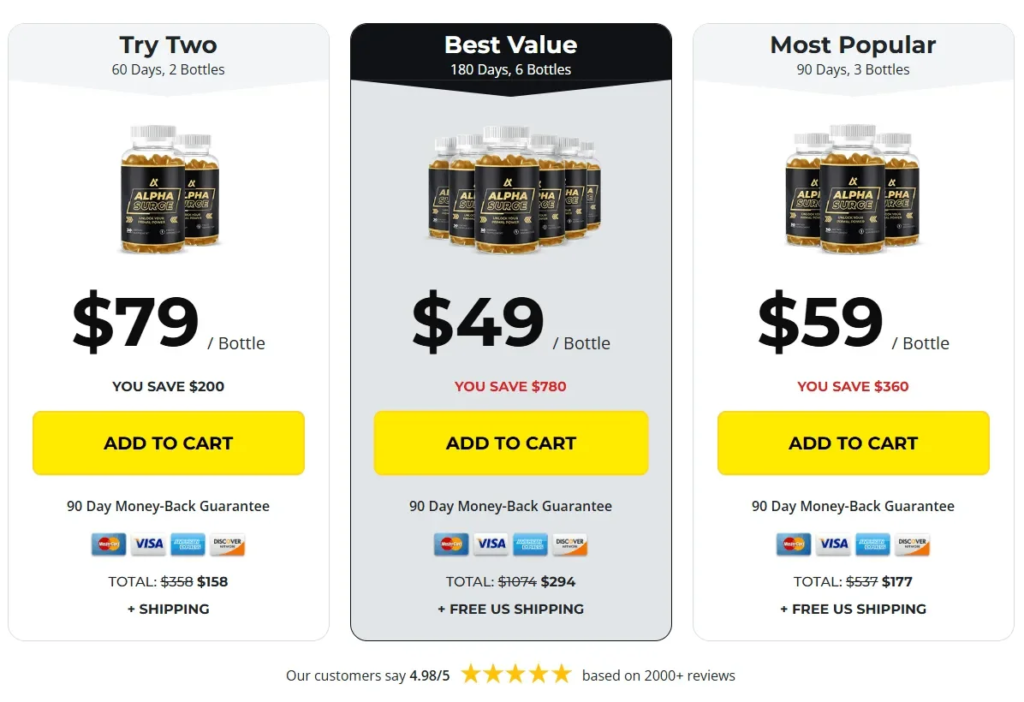 alpha-surge-pricing